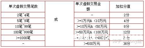 阿里虚假交易怎么清除记录-第1张图片