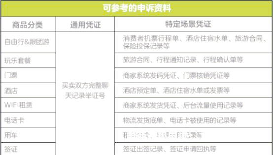 淘宝平台对虚假交易的处罚规则-第1张图片
