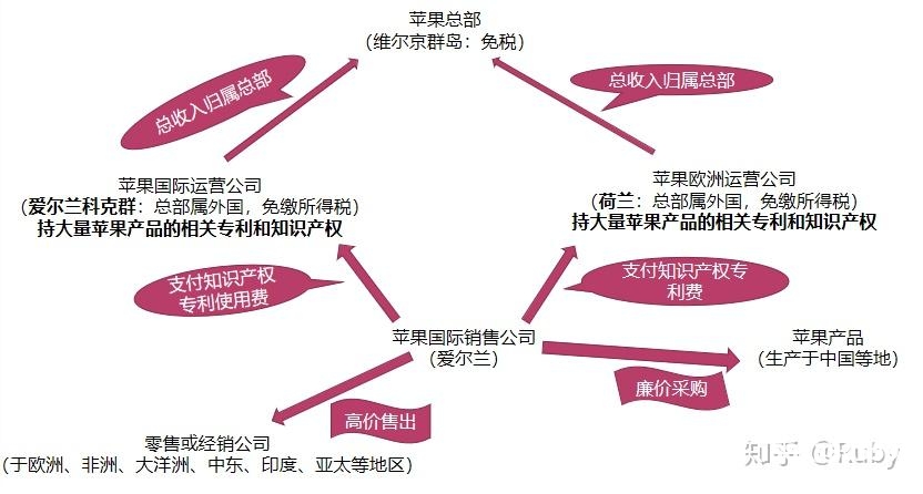 公司避税做虚假交易违法吗-第1张图片