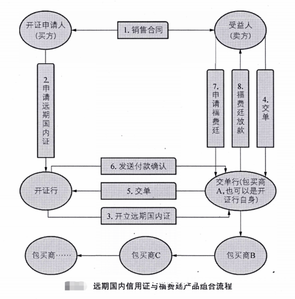 虚假交易信用证是什么罪-第1张图片