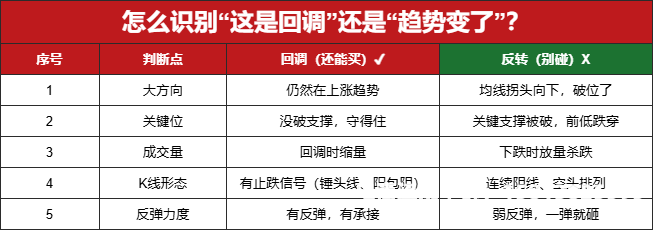 交易虚假突破的策略有哪些-第1张图片