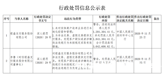 虚假交易处罚多久-第1张图片