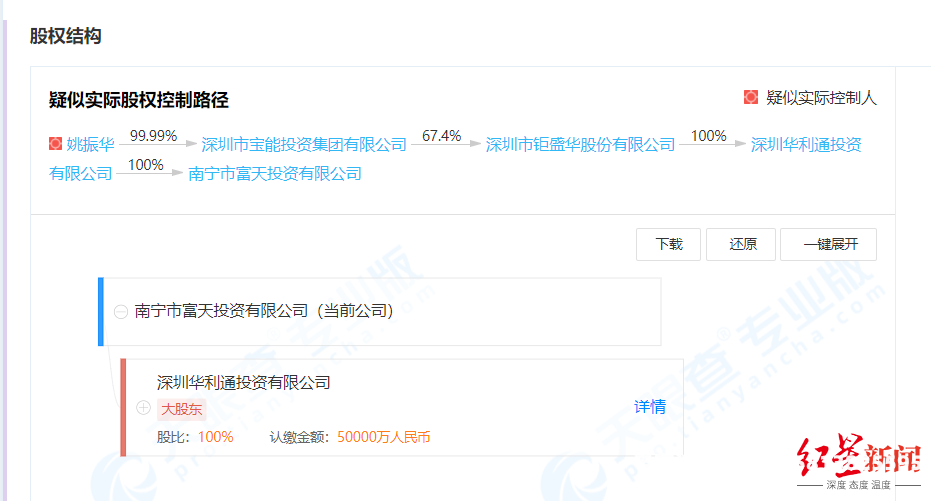 半年前的虚假交易怎么处理-第2张图片