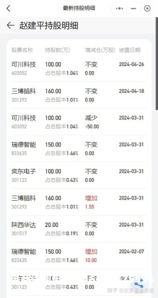 两父女股票虚假交易-第2张图片