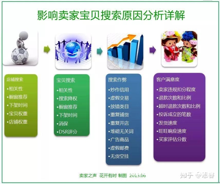 淘宝虚假交易场景选择什么类目-第1张图片